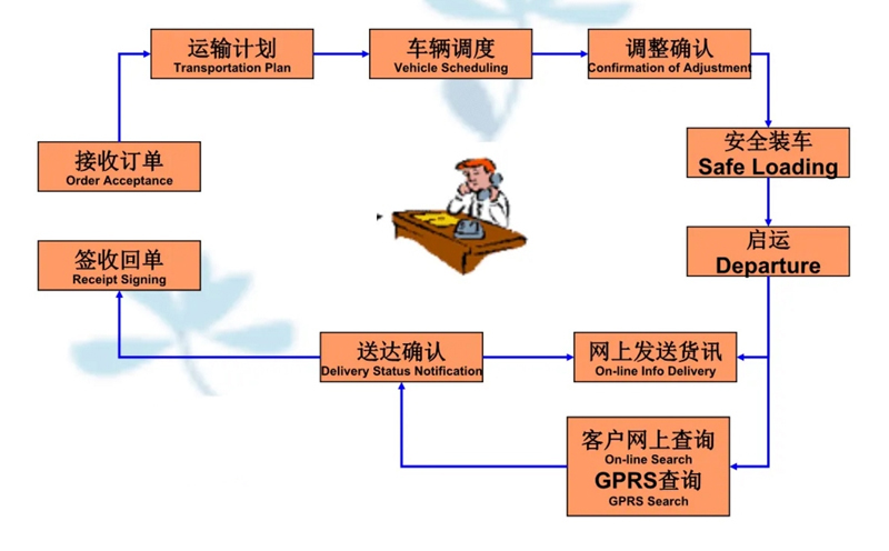 张家港到天山货运公司